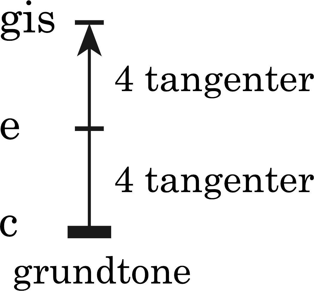 node